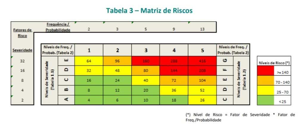 O Que Matriz De Risco Em Seguran A Do Trabalho Getwet